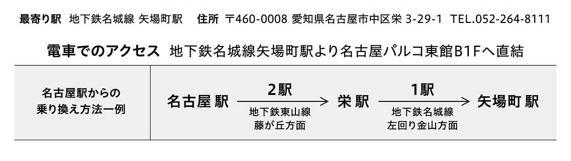 地图·最近的车站·电车的交通